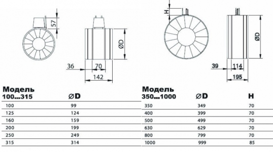 Клапан сопловый AIRMAX 3D 125 мм